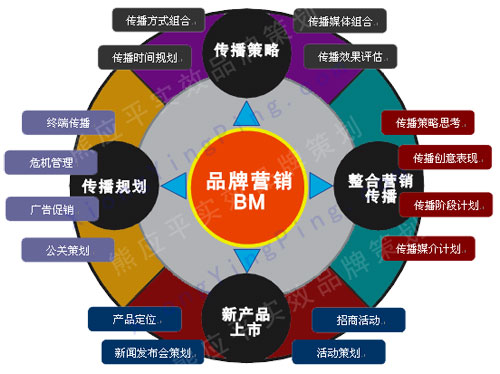 易创超哥 互联网时代，让品牌营销更“人格化”