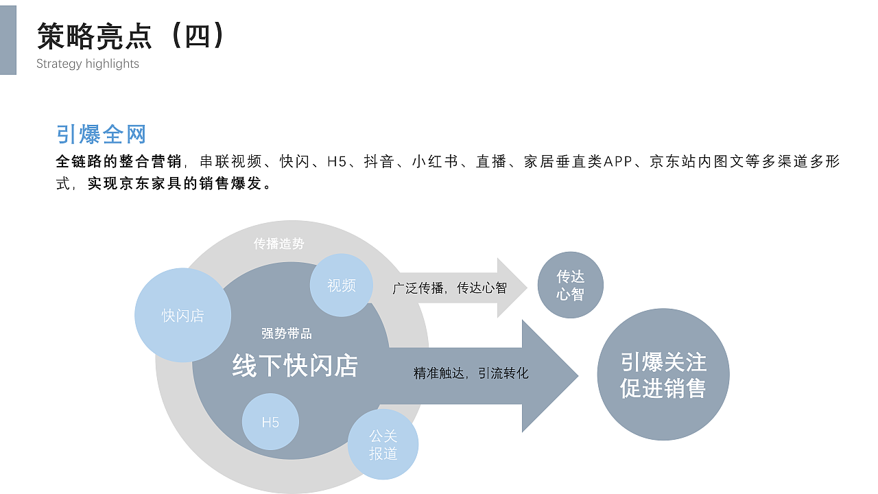 京东家具全年营销策划案