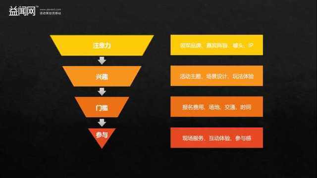 市场营销人,如何做好一场公关活动策划执行?